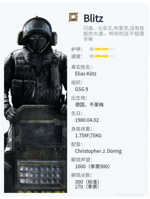 彩虹六号新手入坑，买哪个版本好？-彩虹六号新手版值得么
