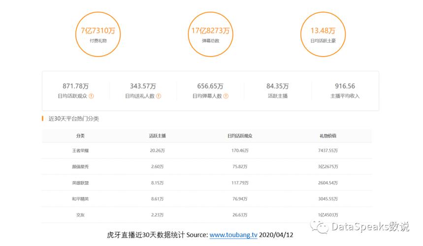虎牙直播多久才有底薪？-虎牙新手主播工资
