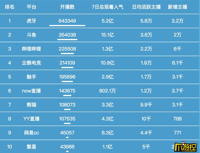 虎牙直播多久才有底薪？-虎牙新手主播工资