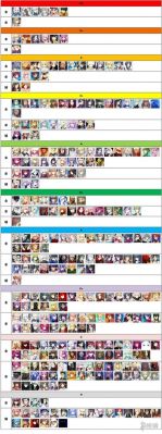 fgo裁决者排名2021？-fgo新手发展组队