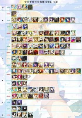 fgo裁决者排名2021？-fgo新手发展组队