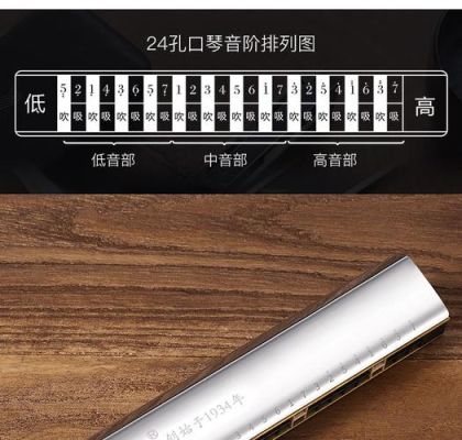 初学者想学习口琴一般买什么的比较好，价格一般在多少左右？-梦想世界新手卡