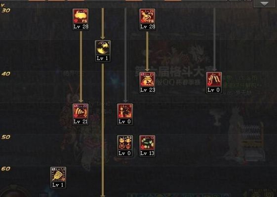 最强神兽魔道怎么加点？-dnf魔道加点