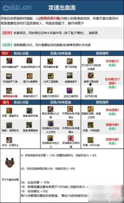 奶爸防具贴膜顺序？-dnf基础精通