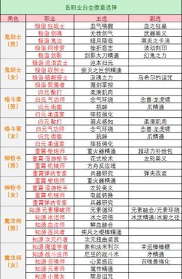 dnf徽章怎么镶嵌提升属性高玩分享开槽方法攻略？-dnf怎么镶嵌