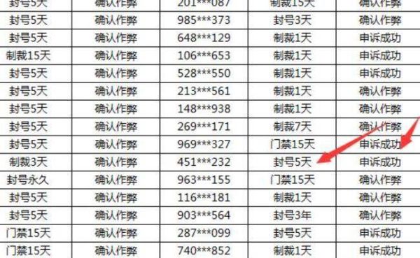dnf不符合被盗模型怎么补救？-dnf申诉