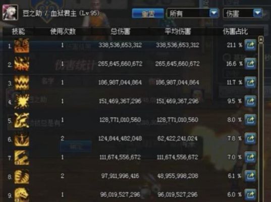 dnf血法和风法哪个刷图伤害高？说说理由？-dnf血法