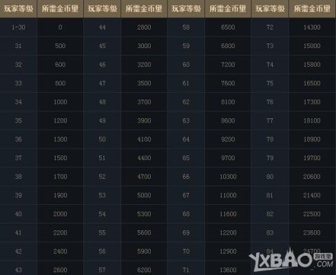 地下城疲劳值？-dnf疲劳值