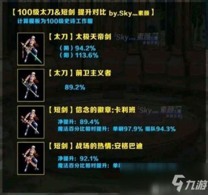 暗殿骑士buff等级多少？-dnf暗殿骑士
