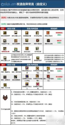 dnf冰结师护石怎么选？-dnf冻结师