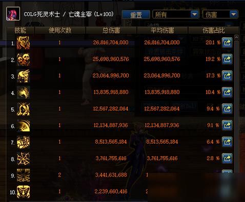 死灵术士105武器选择？-dnf死灵武器
