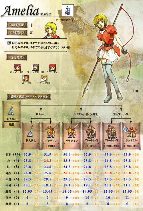 dnf纹章符咒什么意思？-dnf纹章是什么