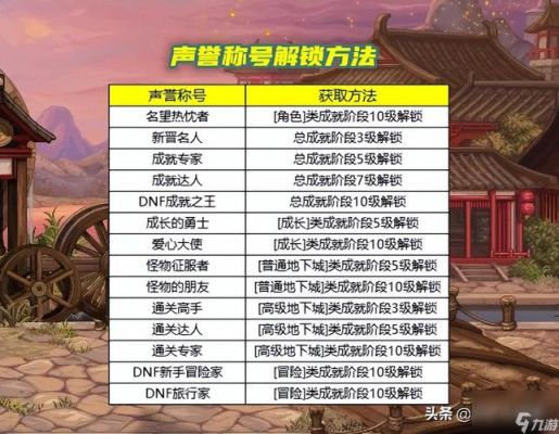 dnf怎么封装称号？-dnf称号怎么封装