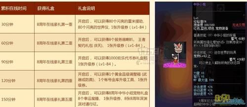 地下城大乱斗宠物属性？-dnf  宠物