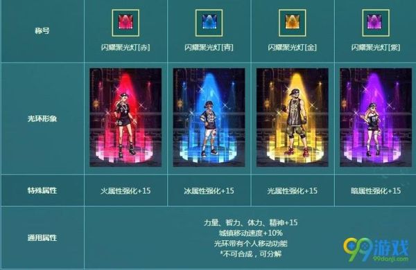 地下城与勇士奶买哪个光环加buff？-dnf光环大全
