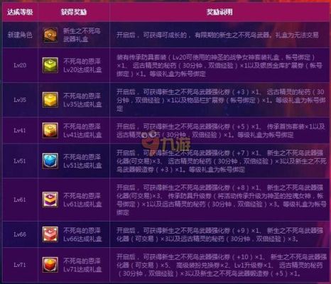 地下城与勇士奶买哪个光环加buff？-dnf光环大全