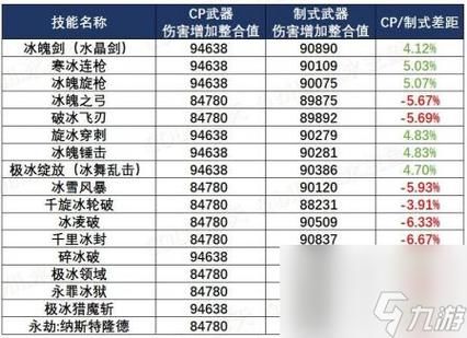 dnf装备跨界分别是多少材料？-dnf装备跨界