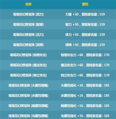 宠物附魔宝珠有什么？-dnf宠物附魔