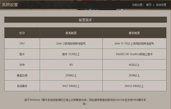 dnf官网电脑配置要求？-dnf官方网