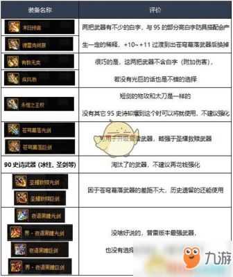 DNF怎么强化装备？-dnf 强化