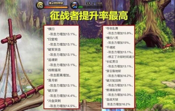 dnf关羽怎么玩？-dnf关羽