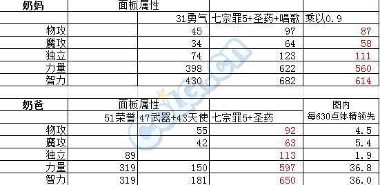 地下城比例怎么换算的？-dnf比例