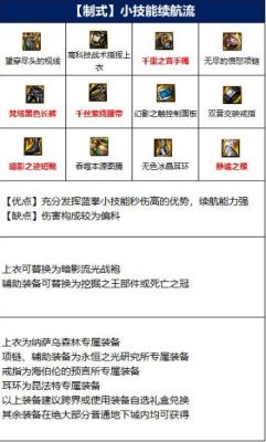 地下城手游蓝拳装备搭配？-dnf蓝拳装备