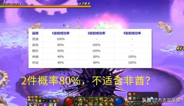 DNF里面强化最高到多少？-dnf最高等级