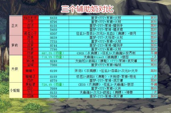2021地下城满级多少级？-dnf现在多少级满级