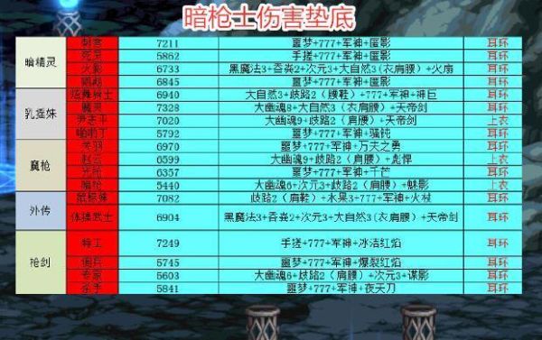 2021地下城满级多少级？-dnf现在多少级满级