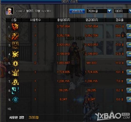 dnf鬼泣百分比和固伤到底分别指什么？-dnf鬼泣是固伤还是百分比