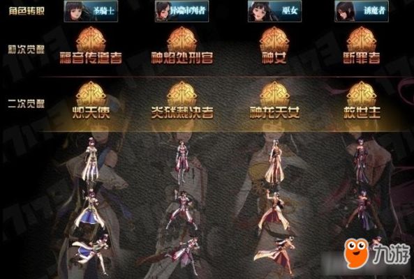 DNF各种角色转职、觉醒介绍？-dnf 觉醒
