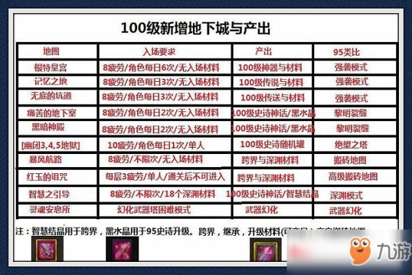 地下城跨5搬砖去哪个区？-dnf跨五