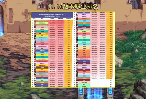 地下城2023角色强度排名？-dnf职业强度