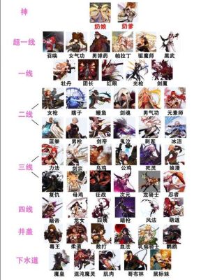 dnf固伤职业有哪些？-dnf固伤职业有哪些