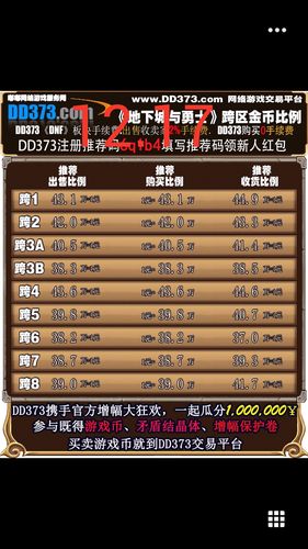 Dnf游戏币比例怎么算？-DNF 游戏币