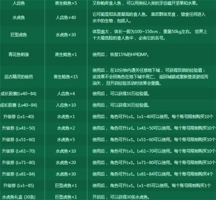 地下城每天行动点数有多少？-dnf钓鱼