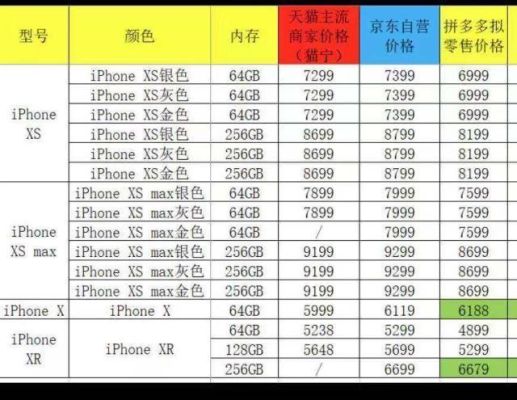 苹果手机降价规律表2022？苹果新手机最便宜多少钱