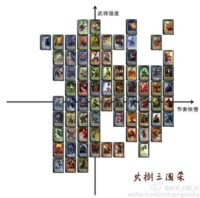 三国杀新手必买十大武将？三国杀新手排行