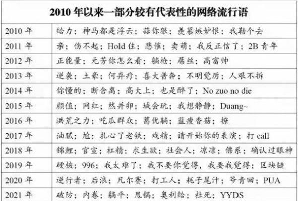 网络用语sc什么意思？上网新手指什么