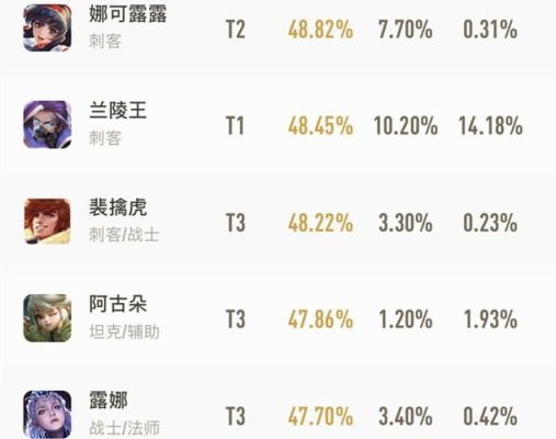 2021王者荣耀辅助排名？适合新手的辅助英雄