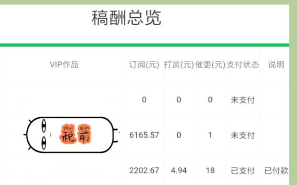 17k小说网的作者签约后怎么获得稿费，稿费高吗？哈哈，希望能够以此为生计？手q阅读新手福利