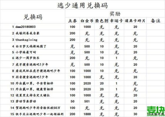 玩吧怎么卖花换金币？玩吧新手场规则