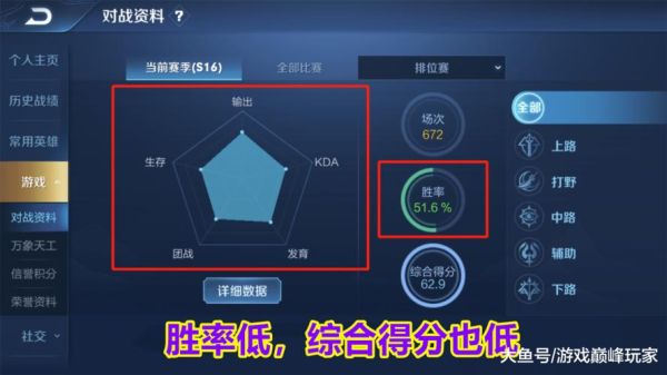 王者显示开局几分钟是单排吗？王者荣耀新手期有多长