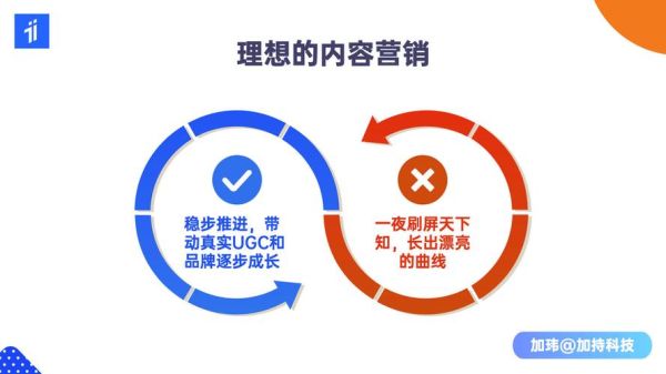 作为一个销售行业的新手怎样尽快入门？销售新手入门总结