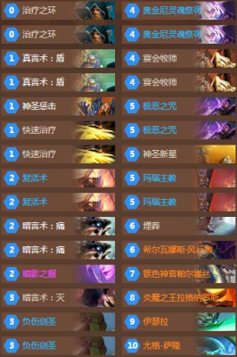 炉石的斩杀攻略？新手dk安度因卡组