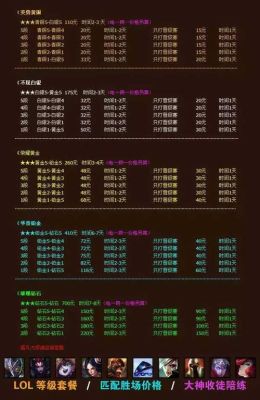 代练通怎么不算是新手？新手代练一般多少钱