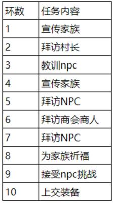 新人进家族群怎样自我介绍？新手家族任务攻略