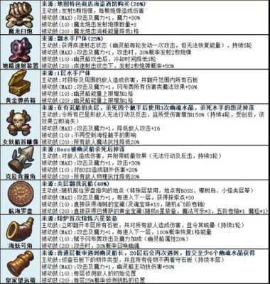 不思议迷宫骷髅岛带什么药剂？新手骷髅岛速刷