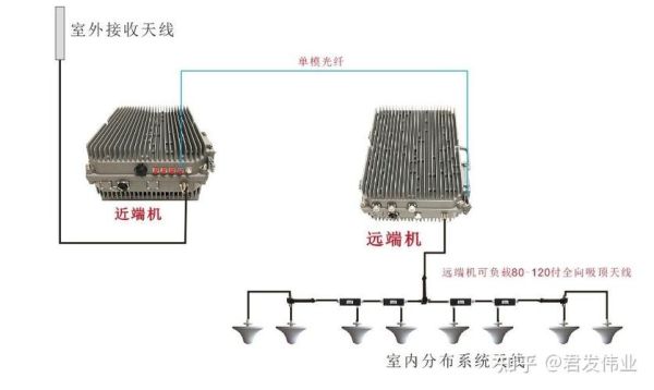 直放站远端机和近端机的区别？信号发射站1号站 新手